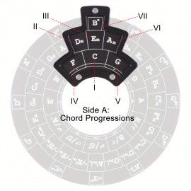 Aluminum Alloy Circle of Fifths Metal Melody Staff Boards with Tabletop Stand Holder - Music Theory Chord Progression Learning Aid for Musicians and Songwriting